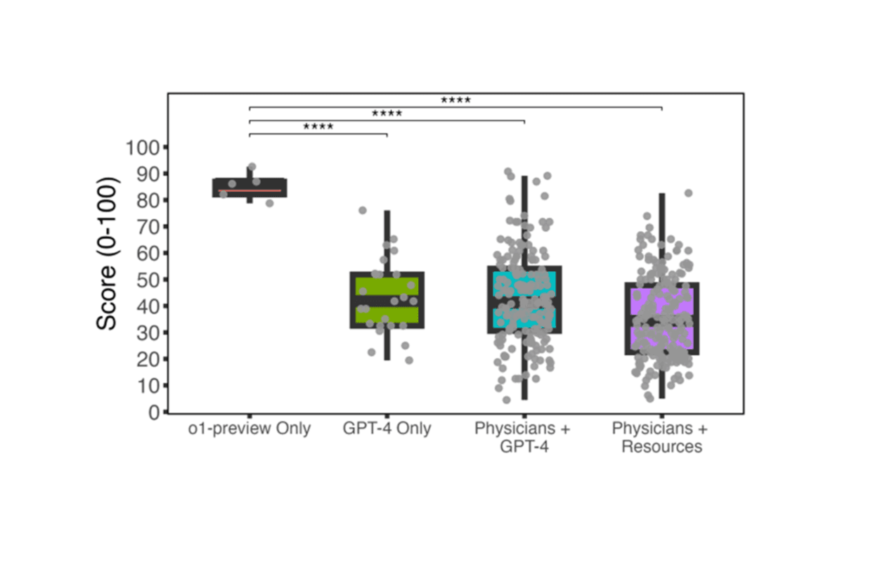 Author's Corner: Does AI have Superhuman Reasoning?