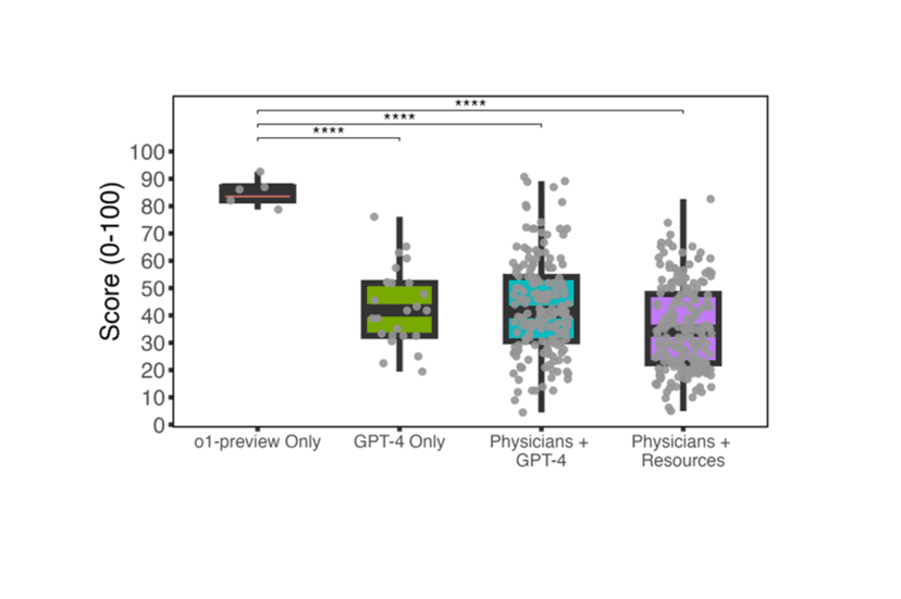 Author’s Corner: Does AI have Superhuman Reasoning?